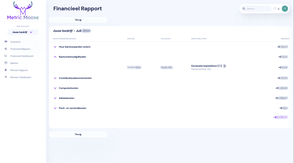 Financieel rapport