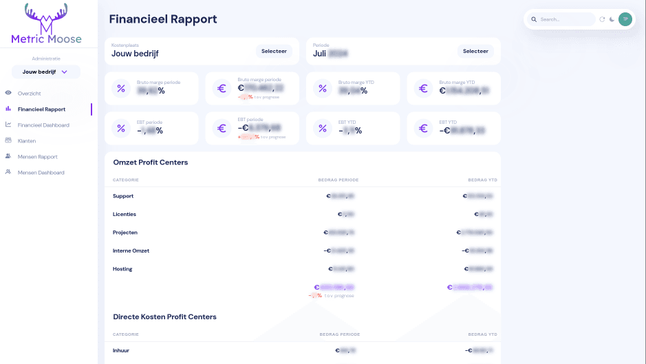 Financieel rapport