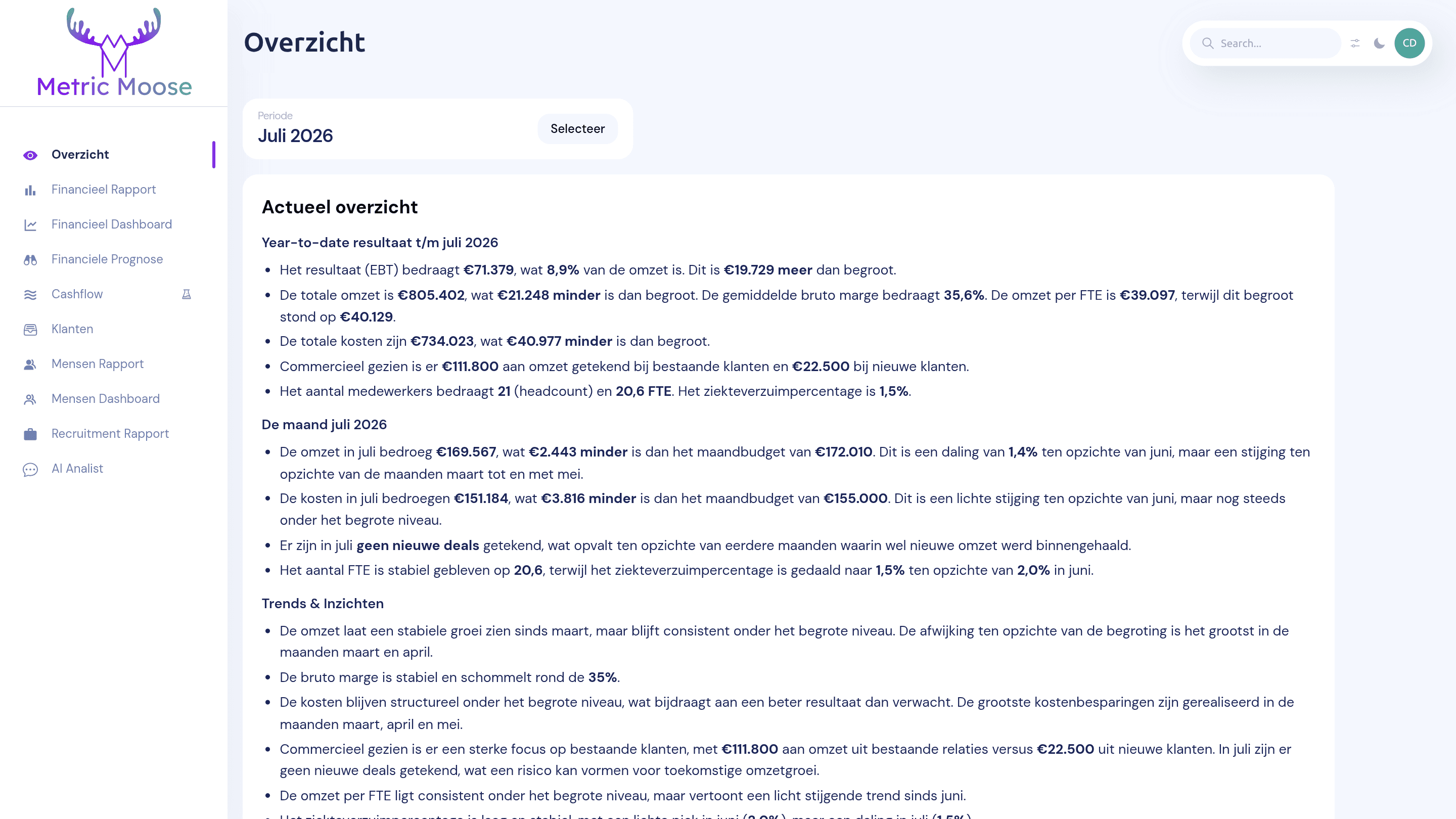 Het overzichtsdashboard met een AI-samenvatting van het jaarresultaat, de omzet, de kosten en het team
